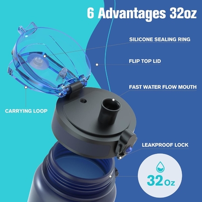 Botol Air Olahraga Motivasi 32oz dengan Time Marker - Waktu untuk Minum - Tritan, Bebas BPA, mulut lebar anti bocor,